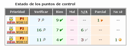 Result summary view including user reviews.